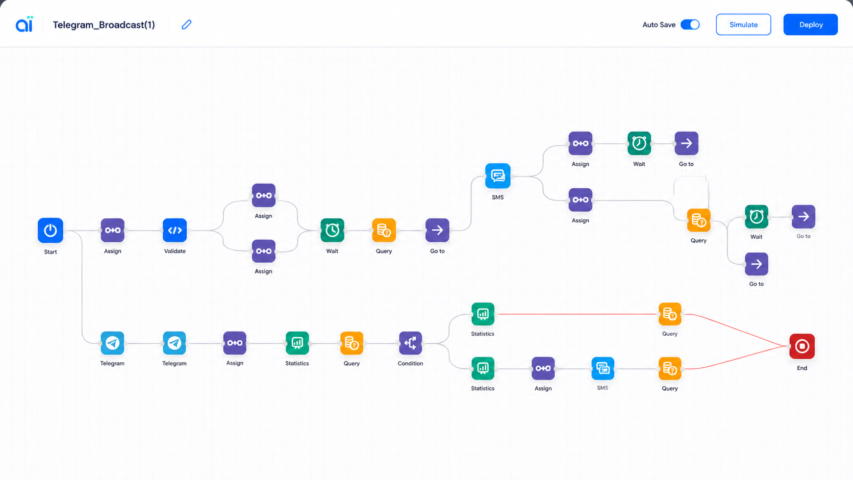Eduway drag-and-drop journey builder showing connected nodes